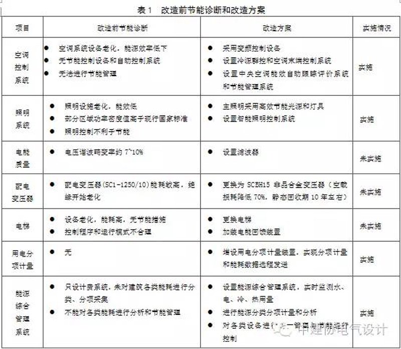 节能方案设计