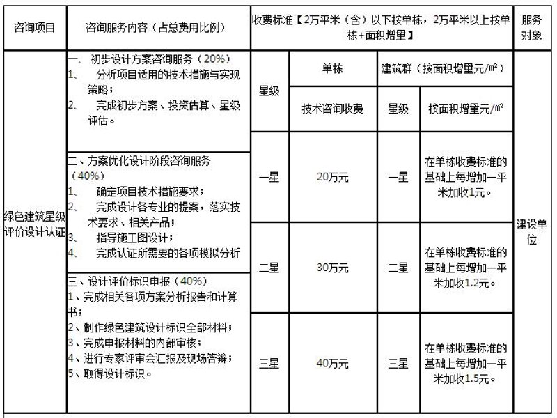 绿色更新：建筑节能改造引领未来