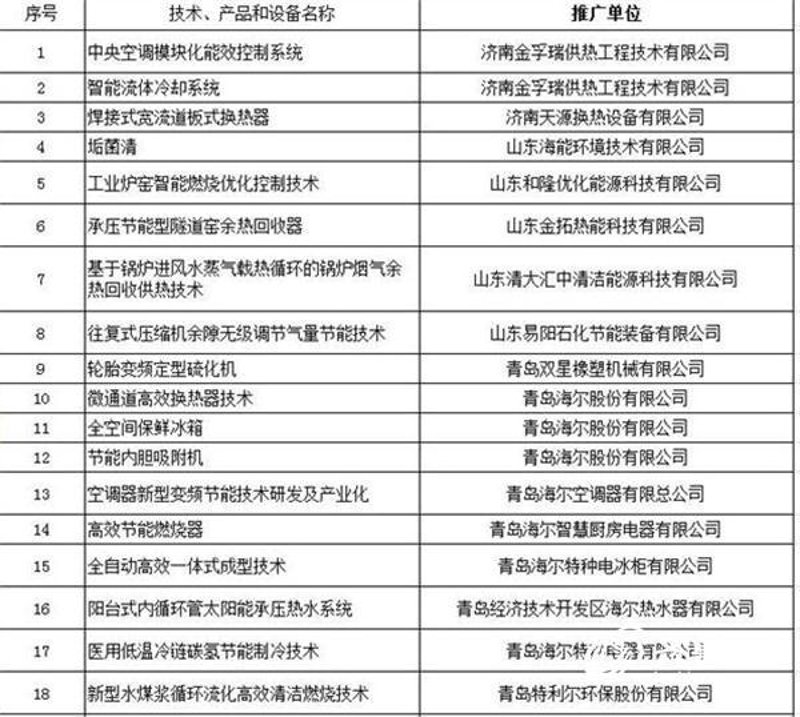 节能科技：改变未来的力量
