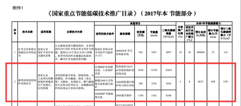 绿色革命：节能科技如何改变我们的生活方式