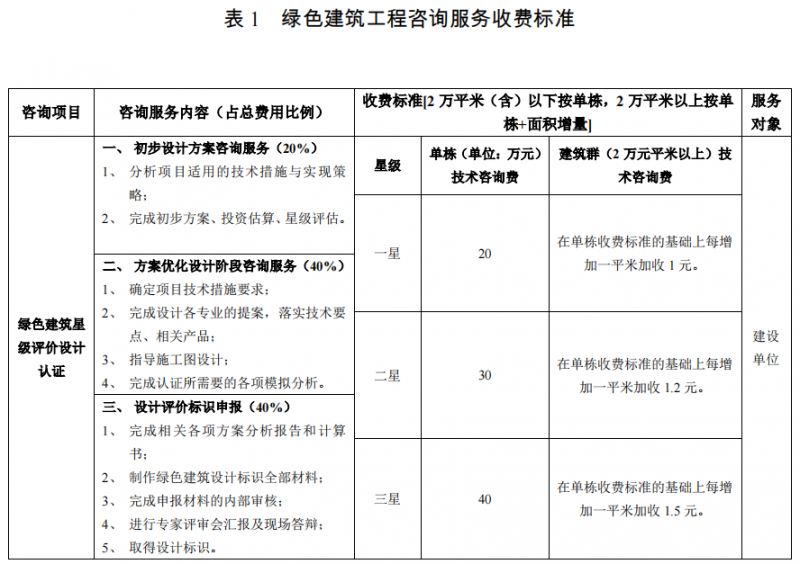 绿色建筑：引领节能新时代