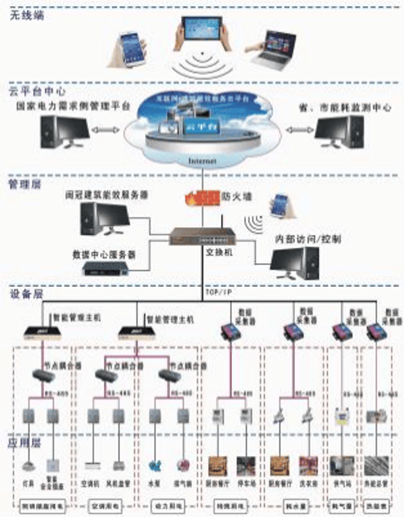 节能科技选购指南：智慧生活从这里开始