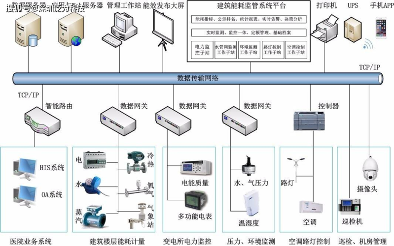 绿色未来：节能科技引领低碳生活