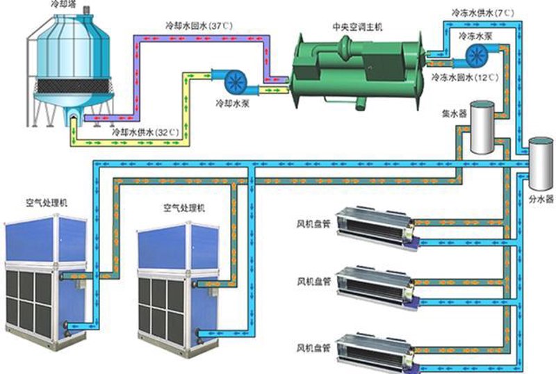 建筑节能改造：城市绿色脉搏的跳动