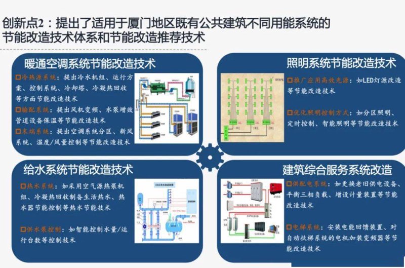 选购节能建筑材料，让家更绿色